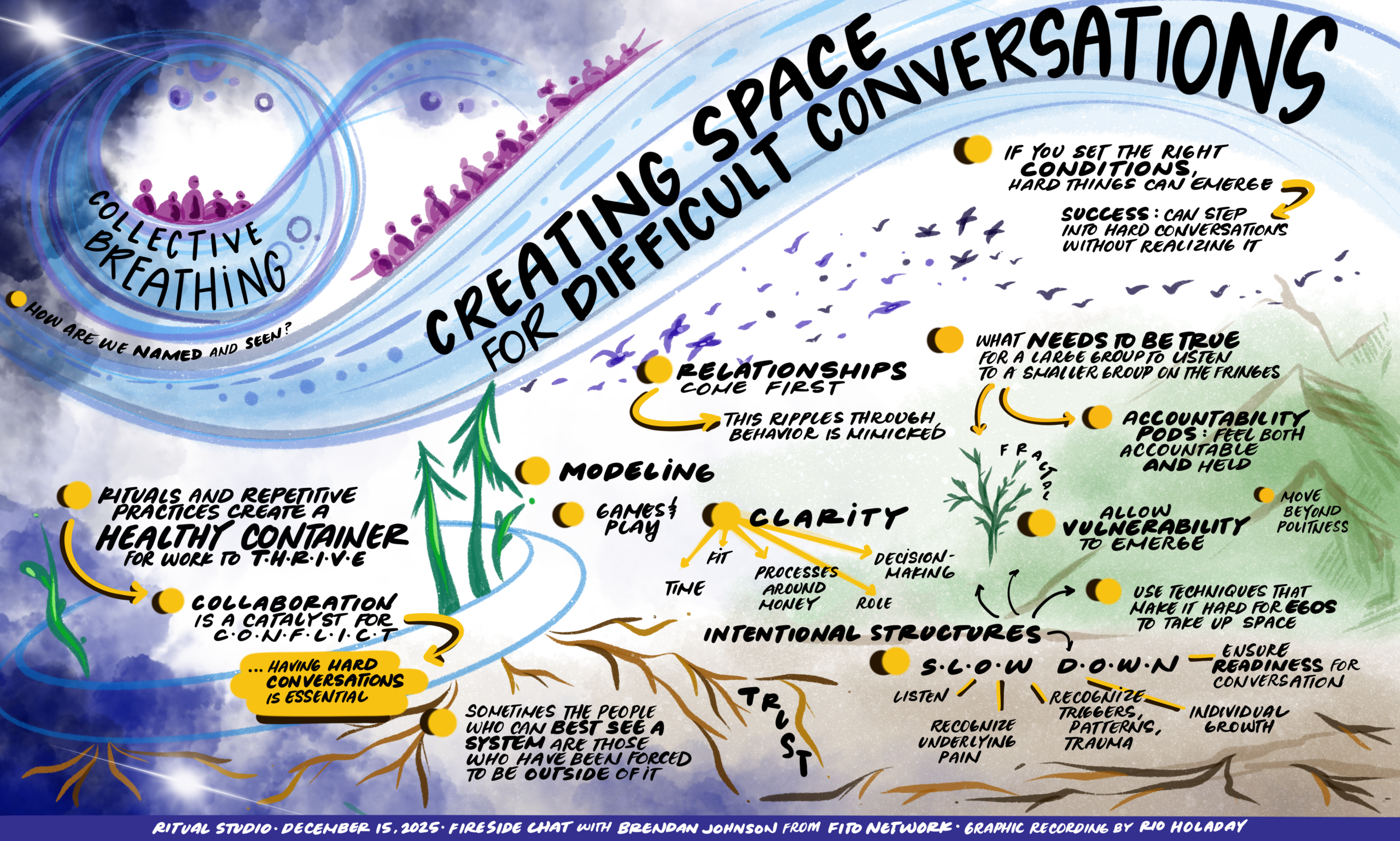 Navigating Difficult Conversations: Lessons from Ritual Studio